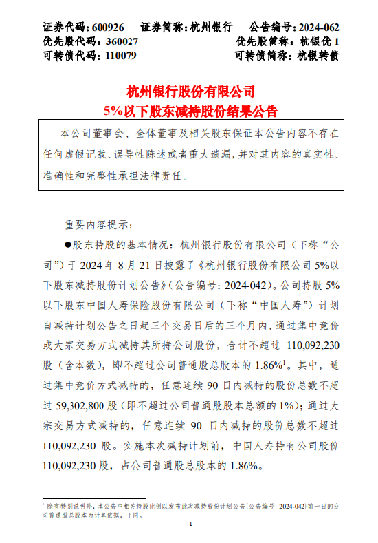 杭州银行：中国人寿减持5930.28万股公司股份-第1张图片-十倍杠杆-股票杠杆