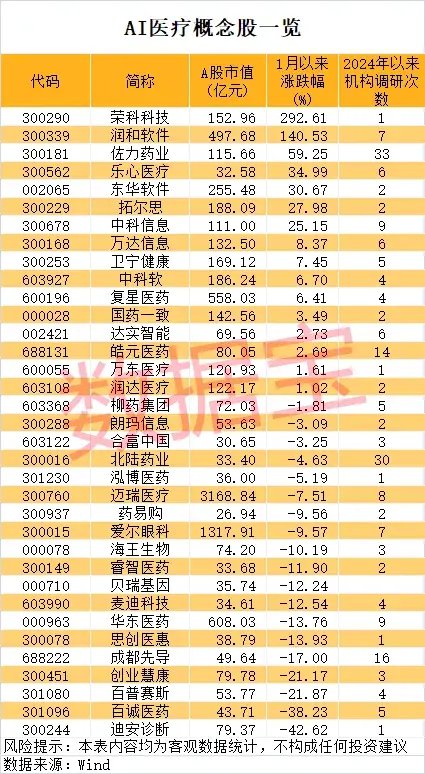 一地发现超40条金矿脉，这只黄金股躺赢？公司最新回应！AI医疗有新利好-第4张图片-十倍杠杆-股票杠杆