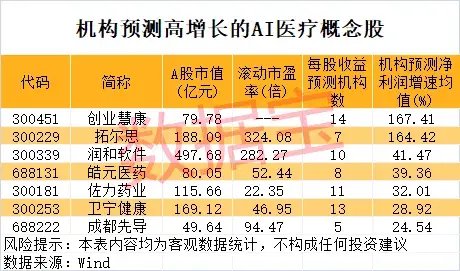 一地发现超40条金矿脉，这只黄金股躺赢？公司最新回应！AI医疗有新利好-第5张图片-十倍杠杆-股票杠杆