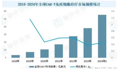 四度无缘谈判桌，“天价抗癌药”纳入医保为何难-第2张图片-十倍杠杆-股票杠杆