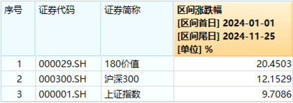 再提央国企市值管理！高股息震荡回落，价值ETF（510030）抱憾收绿！机构：市场短期波动不改中长期趋势-第2张图片-十倍杠杆-股票杠杆