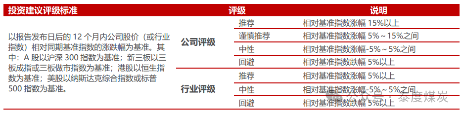 【民生能源】煤炭行业事件点评：2025 长协比例略降，价格有望略增-第2张图片-十倍杠杆-股票杠杆