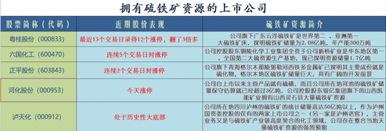 重磅利好加持固态电池概念涨停潮：如何掘金？-第1张图片-十倍杠杆-股票杠杆