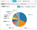 重磅！欧盟或取消电动汽车关税？智能电动车ETF（516380）盘中涨逾2.5%，机构：板块面临三大特征，五个变化-第4张图片-十倍杠杆-股票杠杆