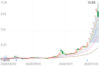 佛塑科技股票交易异常波动背后：重大资产重组与新能源布局-第1张图片-十倍杠杆-股票杠杆