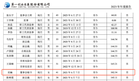 百万年薪女董秘 被前员工实名举报！在公司任职已达17年 公司最新回应-第2张图片-十倍杠杆-股票杠杆