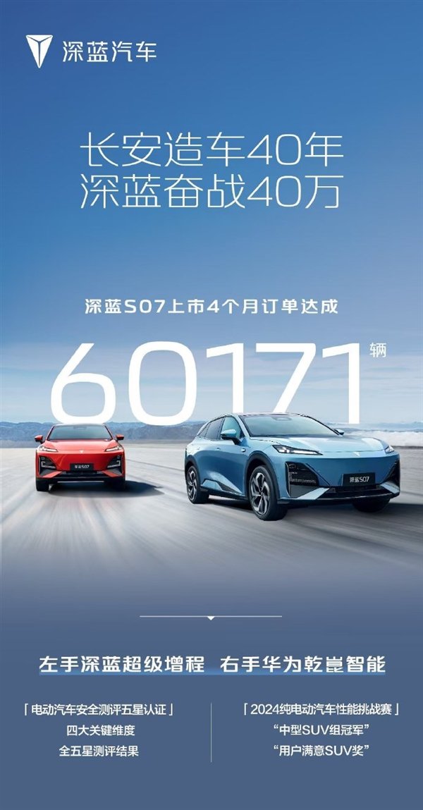 20万内唯一华为高阶智驾SUV！长安深蓝S07四个月订单突破6万大关-第1张图片-十倍杠杆-股票杠杆