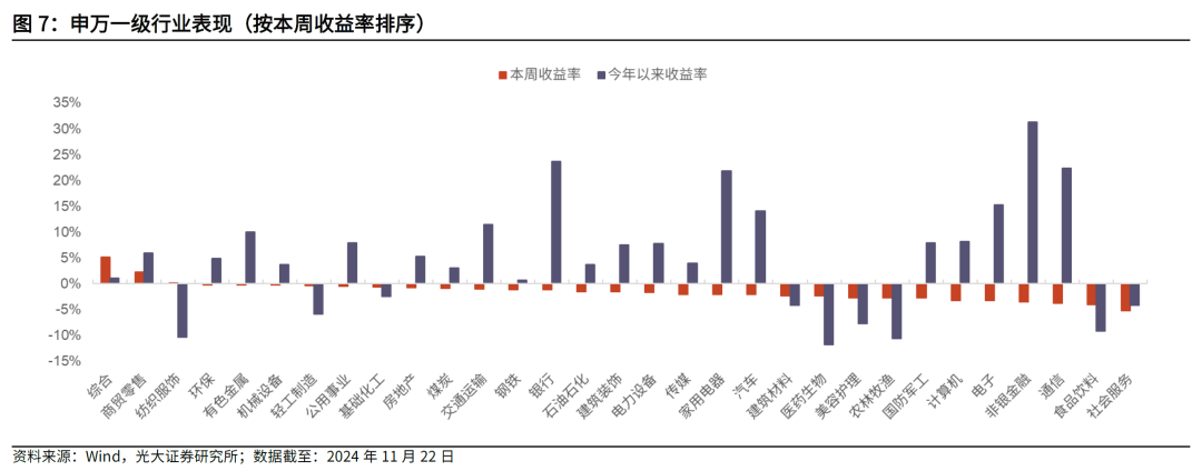 【光大金工】主要宽基ETF集体调降费率水平，TMT主题ETF获资金加仓——基金市场周报20241125-第5张图片-十倍杠杆-股票杠杆