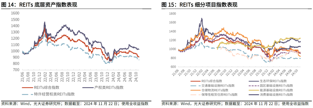 【光大金工】主要宽基ETF集体调降费率水平，TMT主题ETF获资金加仓——基金市场周报20241125-第20张图片-十倍杠杆-股票杠杆