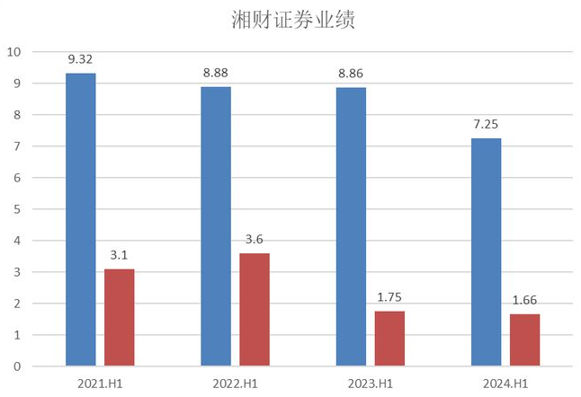 大瓜后续！200亿市值湘财股份原董事长林俊波，举报原财务总和人力总职务侵占上海个税返还500万-第7张图片-十倍杠杆-股票杠杆