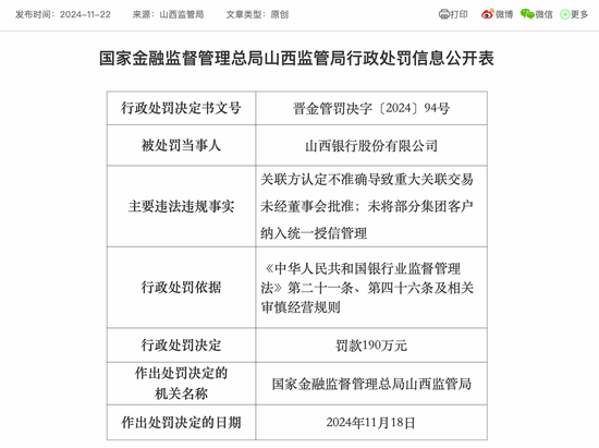 新行长任职资格获批不足一月 山西银行就吃了一个罚单-第1张图片-十倍杠杆-股票杠杆