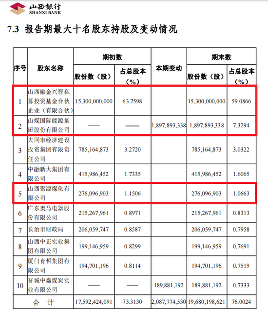 新行长任职资格获批不足一月 山西银行就吃了一个罚单-第2张图片-十倍杠杆-股票杠杆