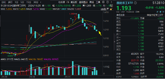 A股缩量盘整，固态电池逆市爆发，智能电动车ETF（516380）盘中上探2.5%！红利风起，坚守长期主义-第10张图片-十倍杠杆-股票杠杆