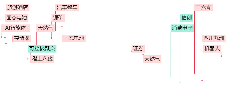 晚报| 广电总局出手！整治“霸总”微短剧！新风口！“谷子经济”概念大涨！11月25日影响市场重磅消息汇总-第2张图片-十倍杠杆-股票杠杆