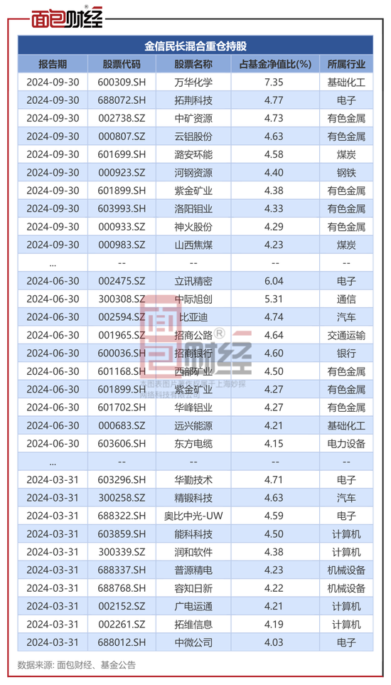 金信基金不公平对待持有人：同一基金经理的产品一个赚25%、一个亏24%-第3张图片-十倍杠杆-股票杠杆