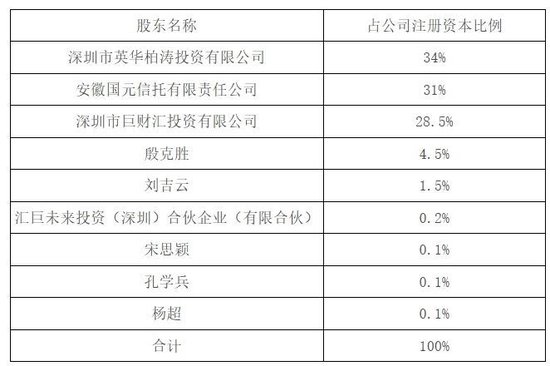 金信基金不公平对待持有人：同一基金经理的产品一个赚25%、一个亏24%-第4张图片-十倍杠杆-股票杠杆