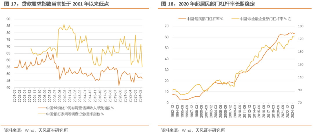 天风策略：A股赛点2.0第三阶段攻坚战-第4张图片-十倍杠杆-股票杠杆