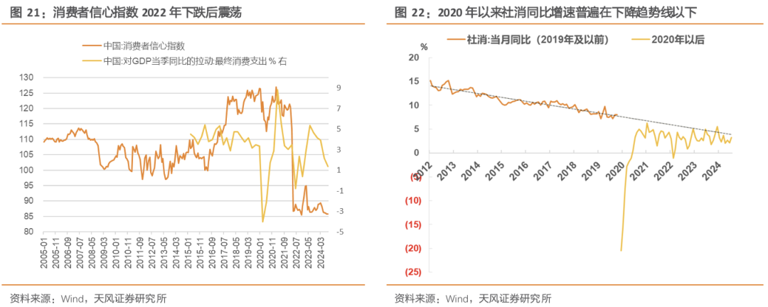 天风策略：A股赛点2.0第三阶段攻坚战-第6张图片-十倍杠杆-股票杠杆