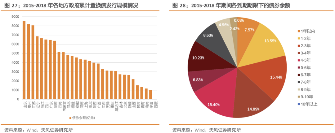 天风策略：A股赛点2.0第三阶段攻坚战-第7张图片-十倍杠杆-股票杠杆