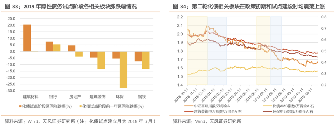 天风策略：A股赛点2.0第三阶段攻坚战-第9张图片-十倍杠杆-股票杠杆