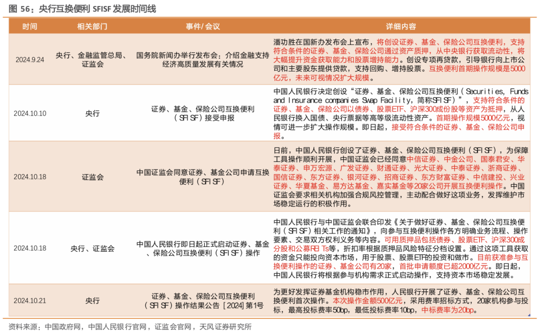 天风策略：A股赛点2.0第三阶段攻坚战-第12张图片-十倍杠杆-股票杠杆