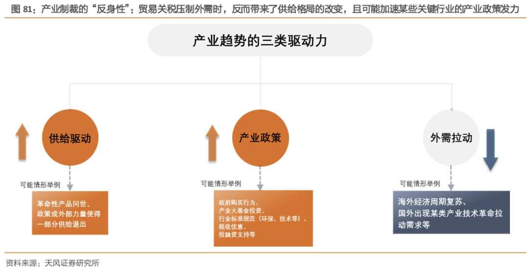 天风策略：A股赛点2.0第三阶段攻坚战-第13张图片-十倍杠杆-股票杠杆