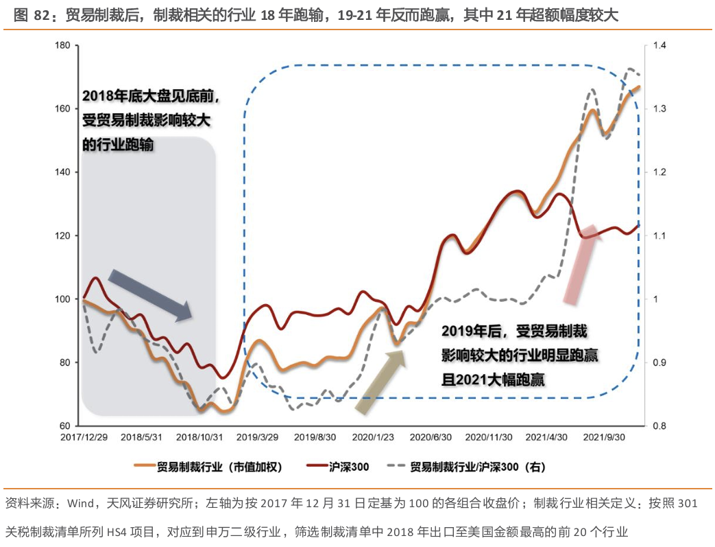 天风策略：A股赛点2.0第三阶段攻坚战-第14张图片-十倍杠杆-股票杠杆