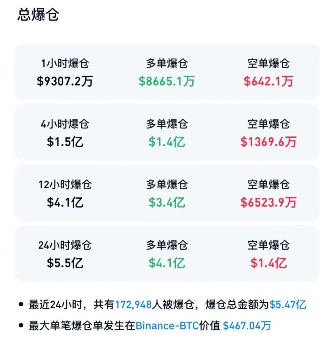 深夜，比特币、黄金、原油，集体大跌！-第4张图片-十倍杠杆-股票杠杆