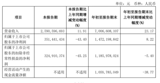 套现8.8亿元后，石头科技创始人被指“秀优越” | BUG-第2张图片-十倍杠杆-股票杠杆