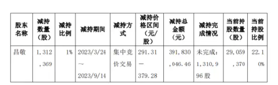 套现8.8亿元后，石头科技创始人被指“秀优越” | BUG-第5张图片-十倍杠杆-股票杠杆