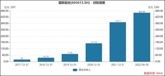 国联股份索赔条件明确！-第1张图片-十倍杠杆-股票杠杆