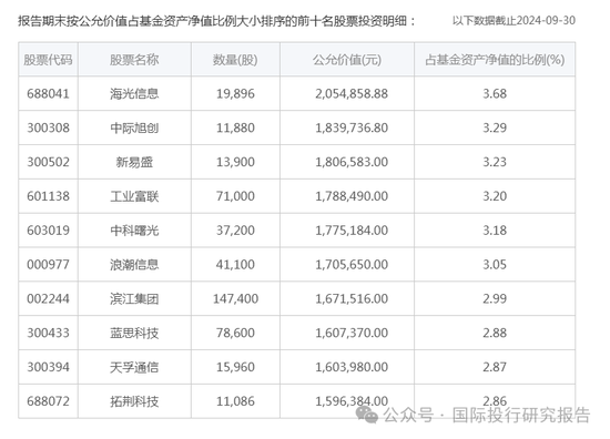 华安基金基金经理张序操作之迷：二个产品一个赚31%、一个亏12%涉嫌违反“以人为本，诚信守正”价值观-第5张图片-十倍杠杆-股票杠杆