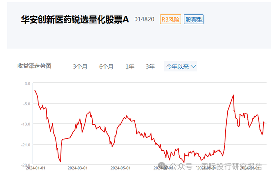 华安基金基金经理张序操作之迷：二个产品一个赚31%、一个亏12%涉嫌违反“以人为本，诚信守正”价值观-第7张图片-十倍杠杆-股票杠杆