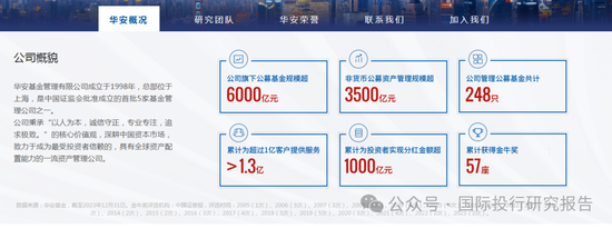 华安基金基金经理张序操作之迷：二个产品一个赚31%、一个亏12%涉嫌违反“以人为本，诚信守正”价值观-第10张图片-十倍杠杆-股票杠杆