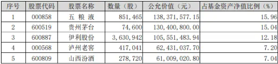 吃喝板块盘中猛拉，食品ETF（515710）上探1.44%，“茅五泸汾洋”齐涨！机构：食饮行业有望迎来景气拐点-第2张图片-十倍杠杆-股票杠杆