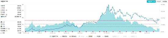 吃喝板块盘中猛拉，食品ETF（515710）上探1.44%，“茅五泸汾洋”齐涨！机构：食饮行业有望迎来景气拐点-第3张图片-十倍杠杆-股票杠杆