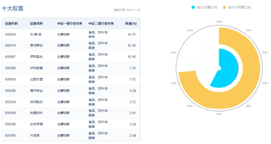 吃喝板块盘中猛拉，食品ETF（515710）上探1.44%，“茅五泸汾洋”齐涨！机构：食饮行业有望迎来景气拐点-第4张图片-十倍杠杆-股票杠杆