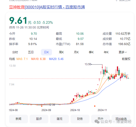 “双面”豆神教育：6年亏掉52亿，60交易日暴涨300%，前实控人持续减持，5.86亿股解禁将至！-第2张图片-十倍杠杆-股票杠杆