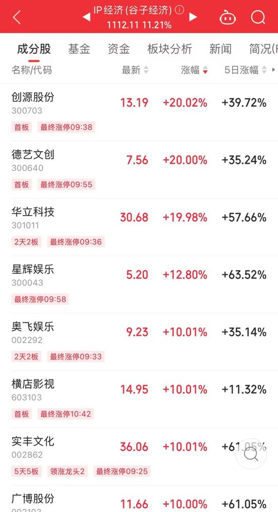 714.54%→2256%→1516%，中1签最高赚9万！谷子经济突然爆火，龙头5连板-第3张图片-十倍杠杆-股票杠杆