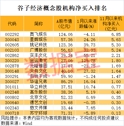 714.54%→2256%→1516%，中1签最高赚9万！谷子经济突然爆火，龙头5连板-第4张图片-十倍杠杆-股票杠杆