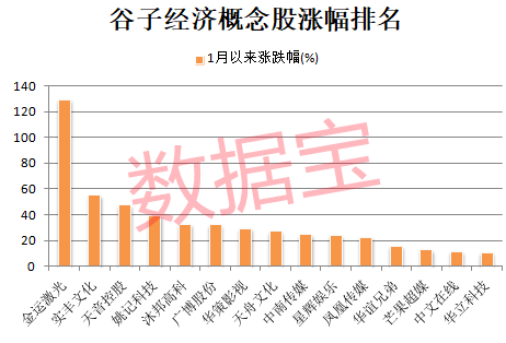 714.54%→2256%→1516%，中1签最高赚9万！谷子经济突然爆火，龙头5连板-第5张图片-十倍杠杆-股票杠杆