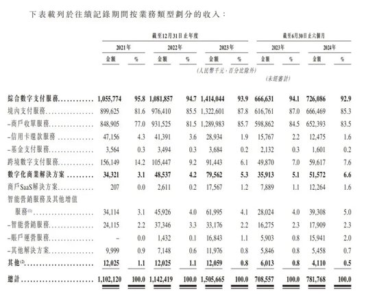 富友支付IPO：破局太难！-第2张图片-十倍杠杆-股票杠杆