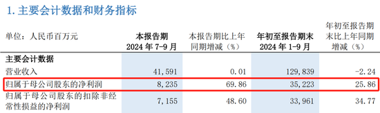 浦发银行中层调岗 涉及多部门总经理-第5张图片-十倍杠杆-股票杠杆