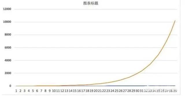 一位投资长春高新的老股民坦言：5年前5178点买入5万长春高新，无视涨跌到现在什么光景？真正的钱生钱-第2张图片-十倍杠杆-股票杠杆