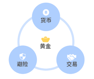 一周涨幅近6%，走出五连阳，黄金又行了？-第2张图片-十倍杠杆-股票杠杆