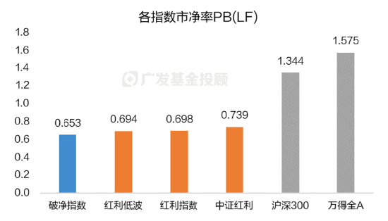 破净主题大涨退潮后，红利风格未来机会如何？-第6张图片-十倍杠杆-股票杠杆