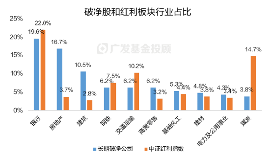 破净主题大涨退潮后，红利风格未来机会如何？-第7张图片-十倍杠杆-股票杠杆