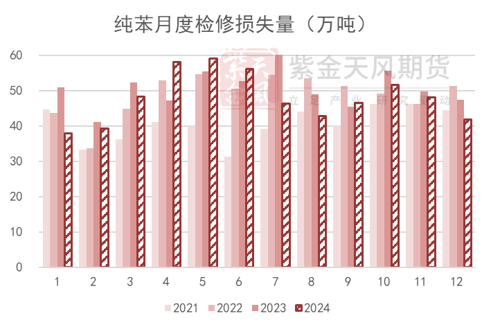 苯乙烯：等待驱动-第4张图片-十倍杠杆-股票杠杆