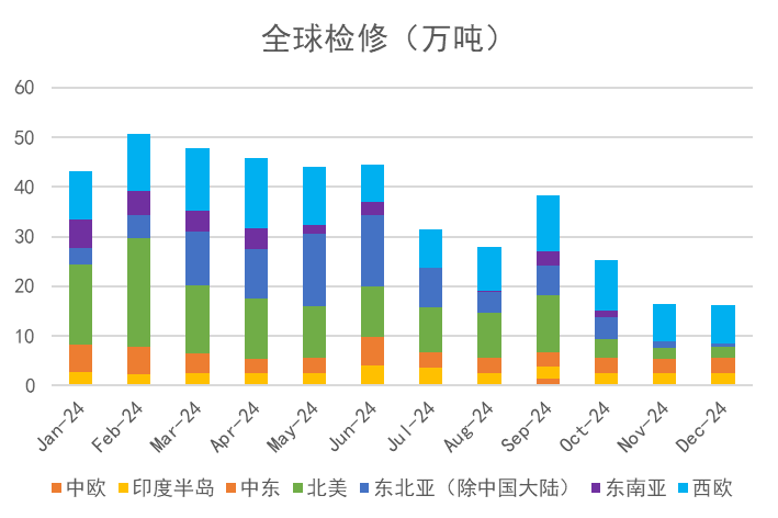 苯乙烯：等待驱动-第9张图片-十倍杠杆-股票杠杆