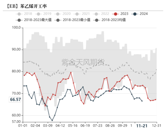 苯乙烯：等待驱动-第13张图片-十倍杠杆-股票杠杆